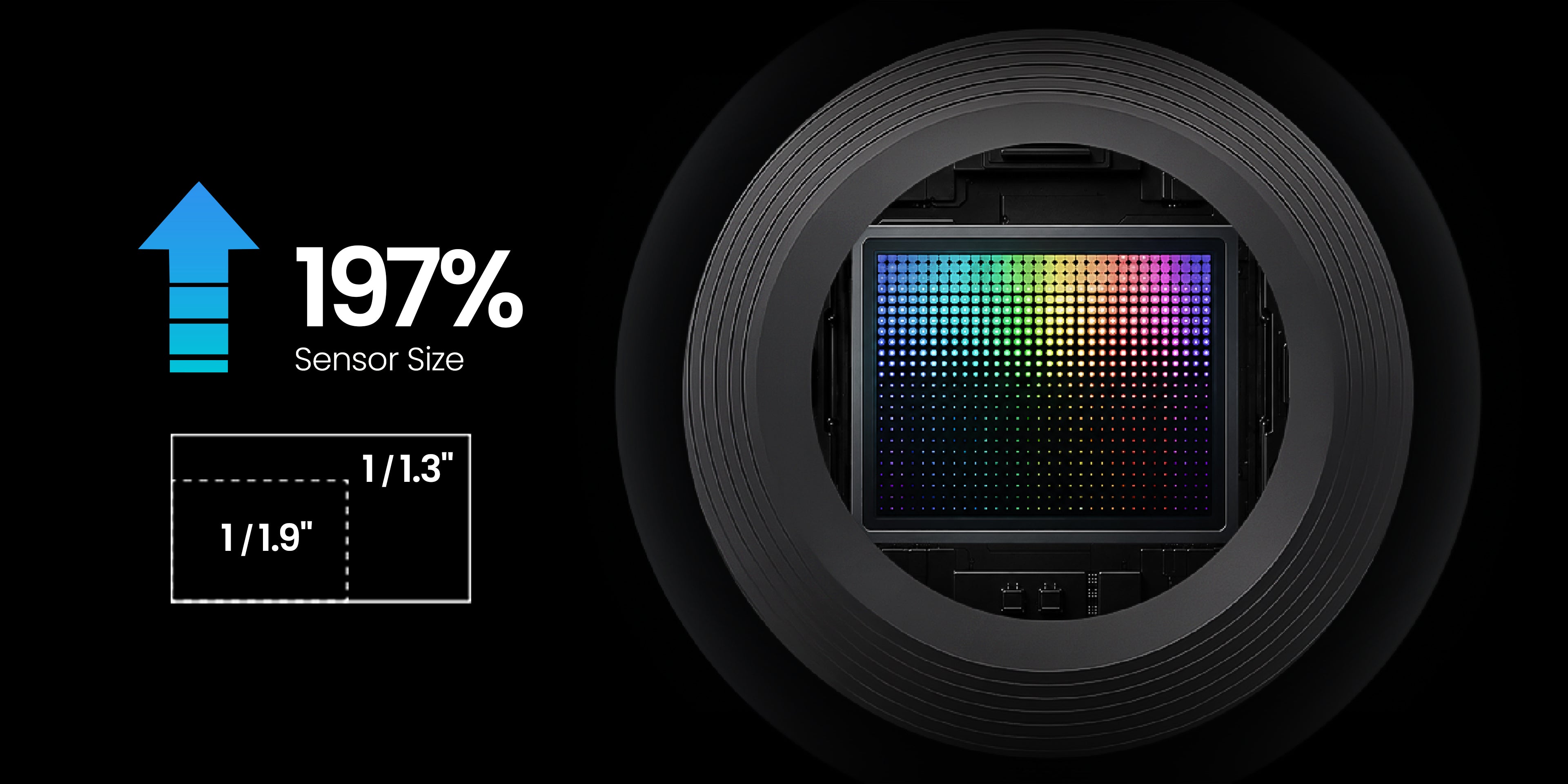 Imaging Power Redefined