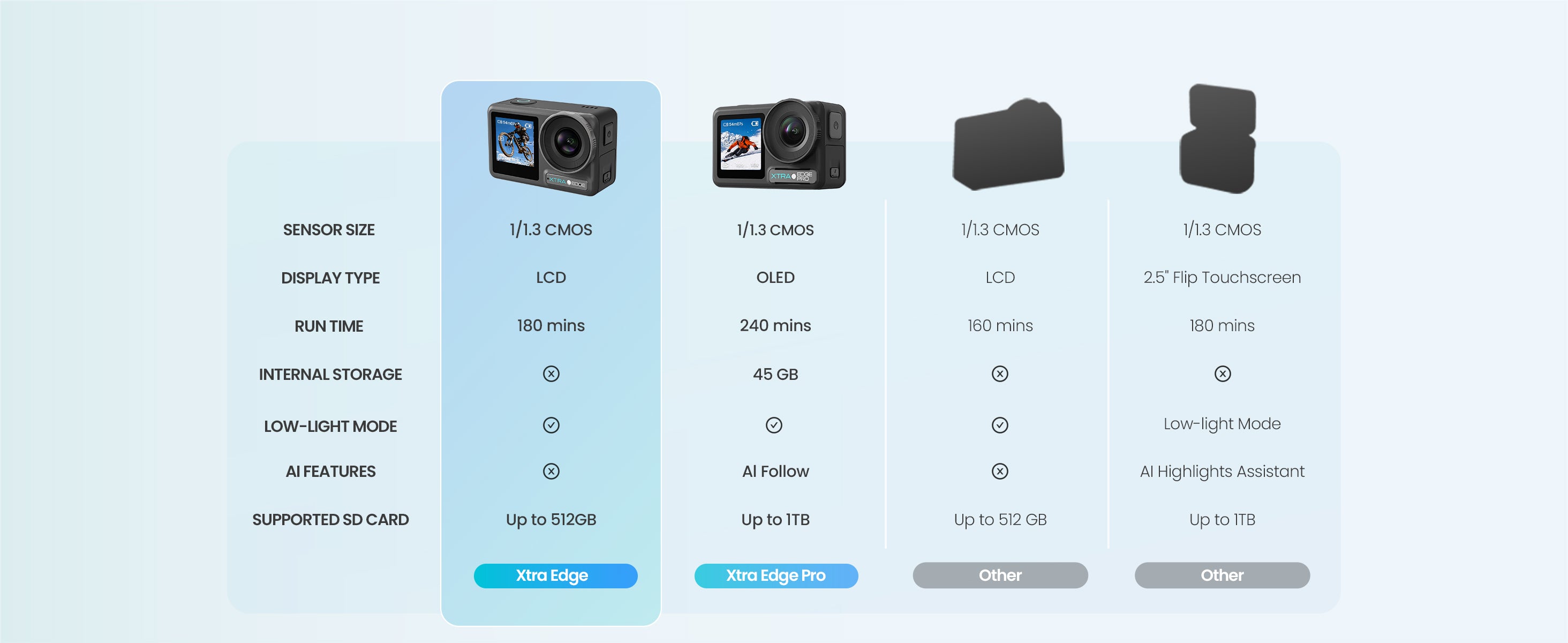 Xtra Edge: The Ultimate 4K Action Camera for Low-Light & Extreme Sports