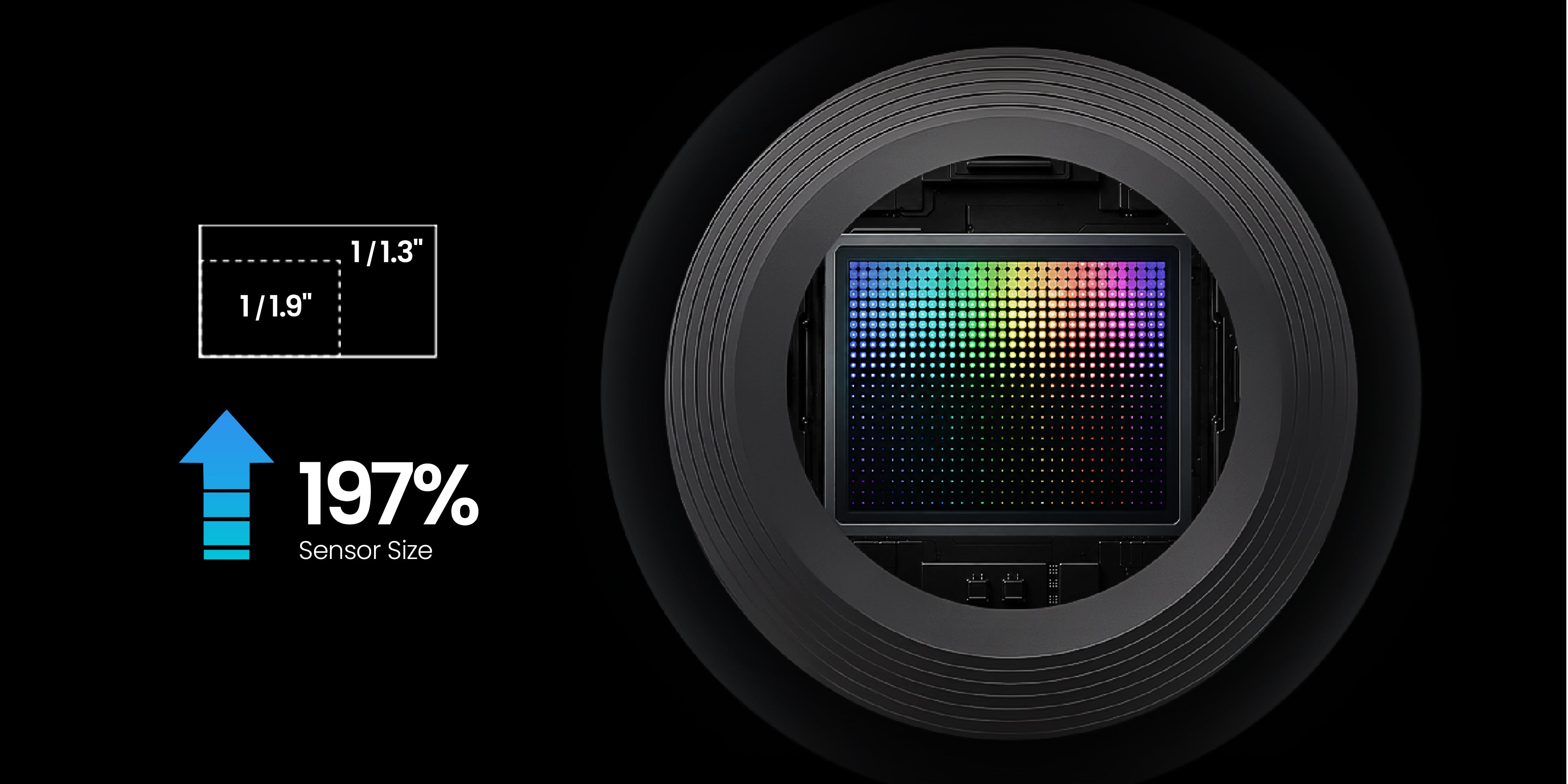 Imaging Power Redefined