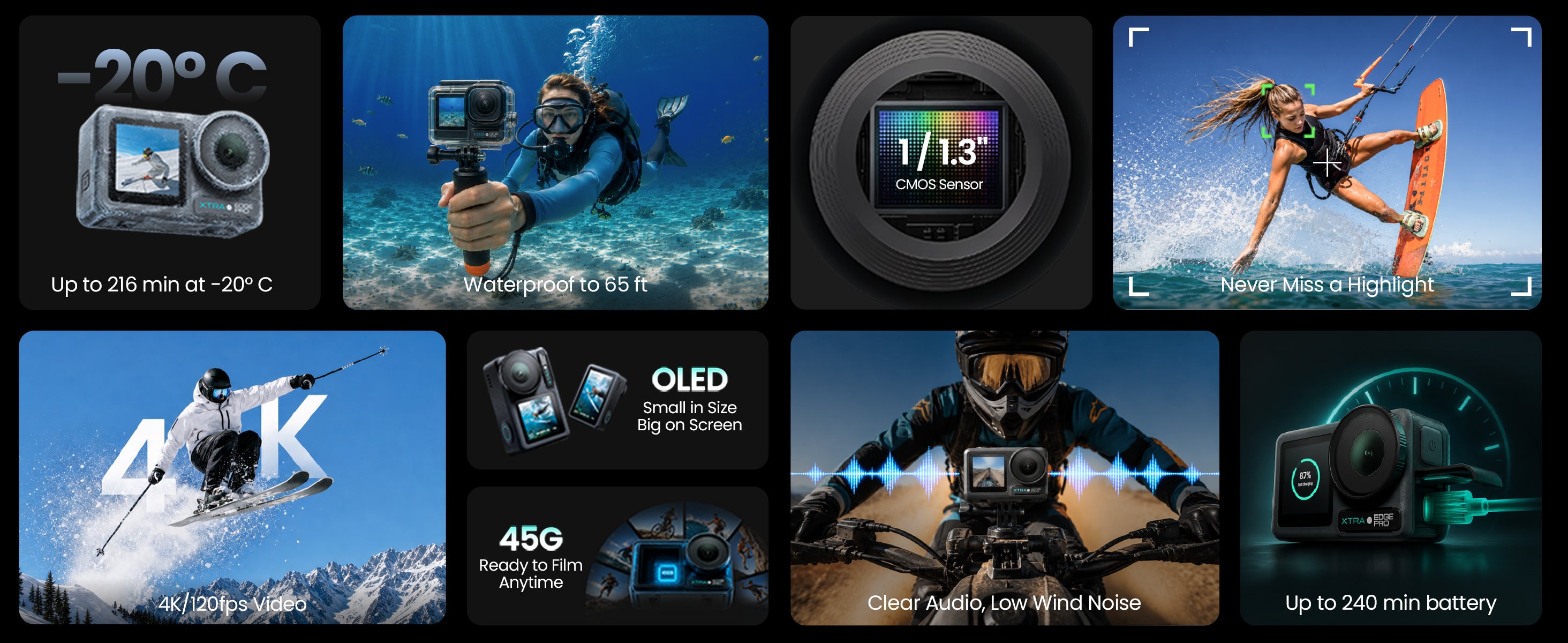 Xtra Edge Pro: 4K Action Camera With 1/1.3" Sensor & Night View